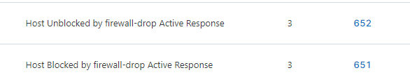 active_responses_set_unset