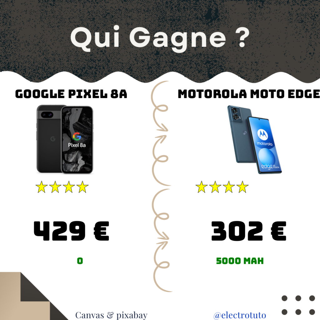 1099a2783f6004d57fd8268c9b66f8970d583919ceac920363574c55450c5cc9 fr 2025 04 GOOGLE PIXEL 8A MOTOROLA MOTO EDGE product statistics