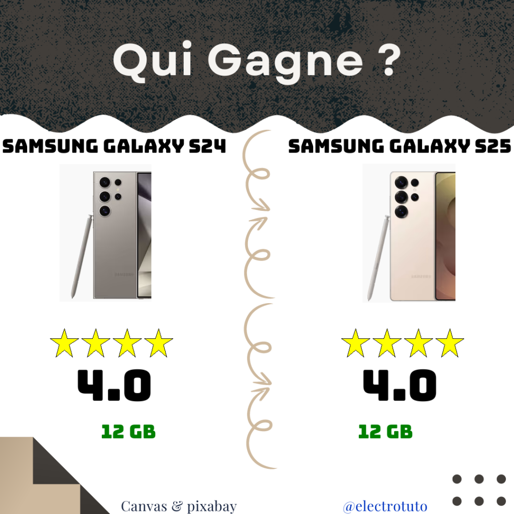 36fed7efc283ed6b6c00a4a921d8c27d25cecb228db4377b1154123f970db896 fr 2025 04 SAMSUNG GALAXY S24 SAMSUNG GALAXY S25 product statistics