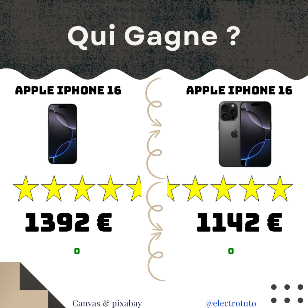 499c8bc67f097505305b7c8870dc86c4aae710112640007ab50e6d6fc9aa8515 fr 2025 04 APPLE IPHONE 16 APPLE IPHONE 16 product statistics