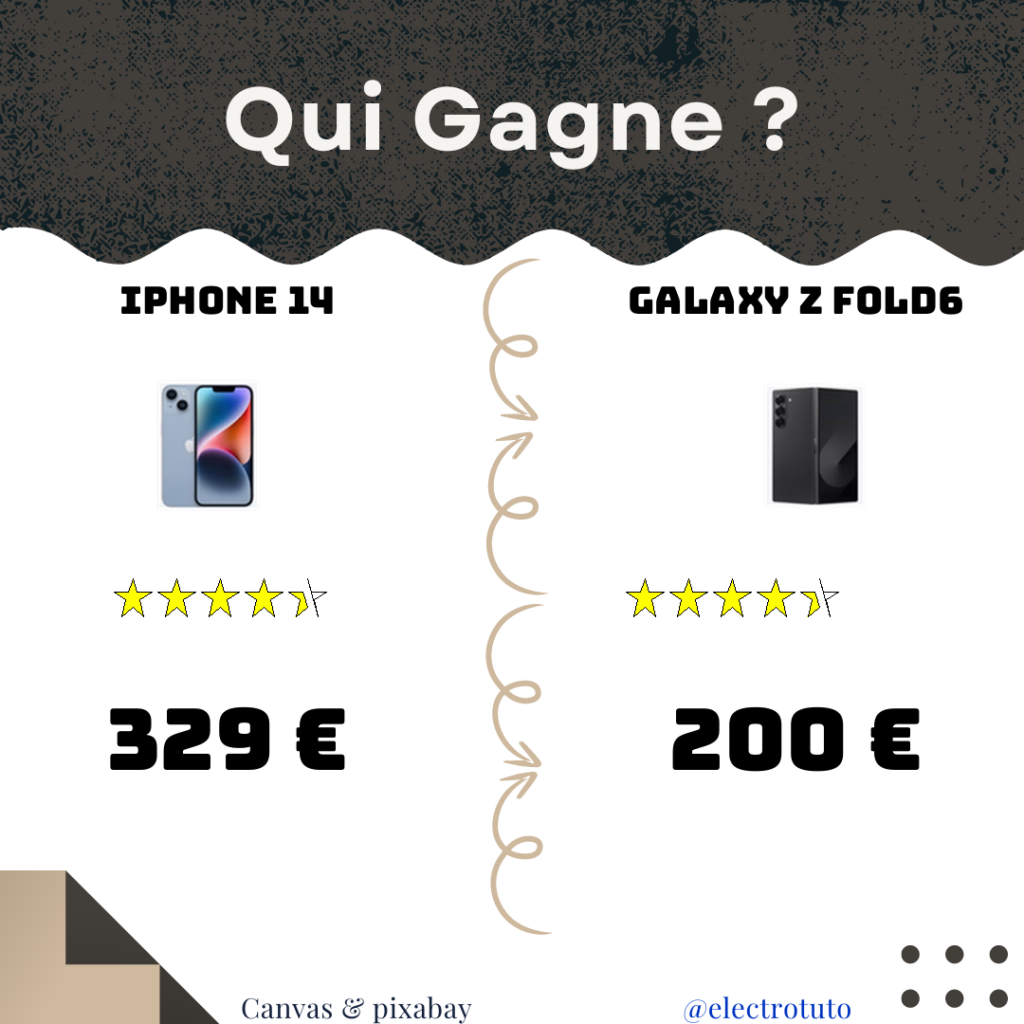 4a3382181373d36d07122cc94cf93d992cdf18cc6f046f397c5468b8d1abd9c8 fr 2025 01 iPhone 14 Galaxy Z Fold6 product statistics