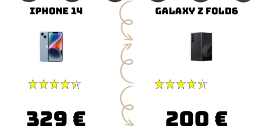 4a3382181373d36d07122cc94cf93d992cdf18cc6f046f397c5468b8d1abd9c8 fr 2025 01 iPhone 14 Galaxy Z Fold6 product statistics