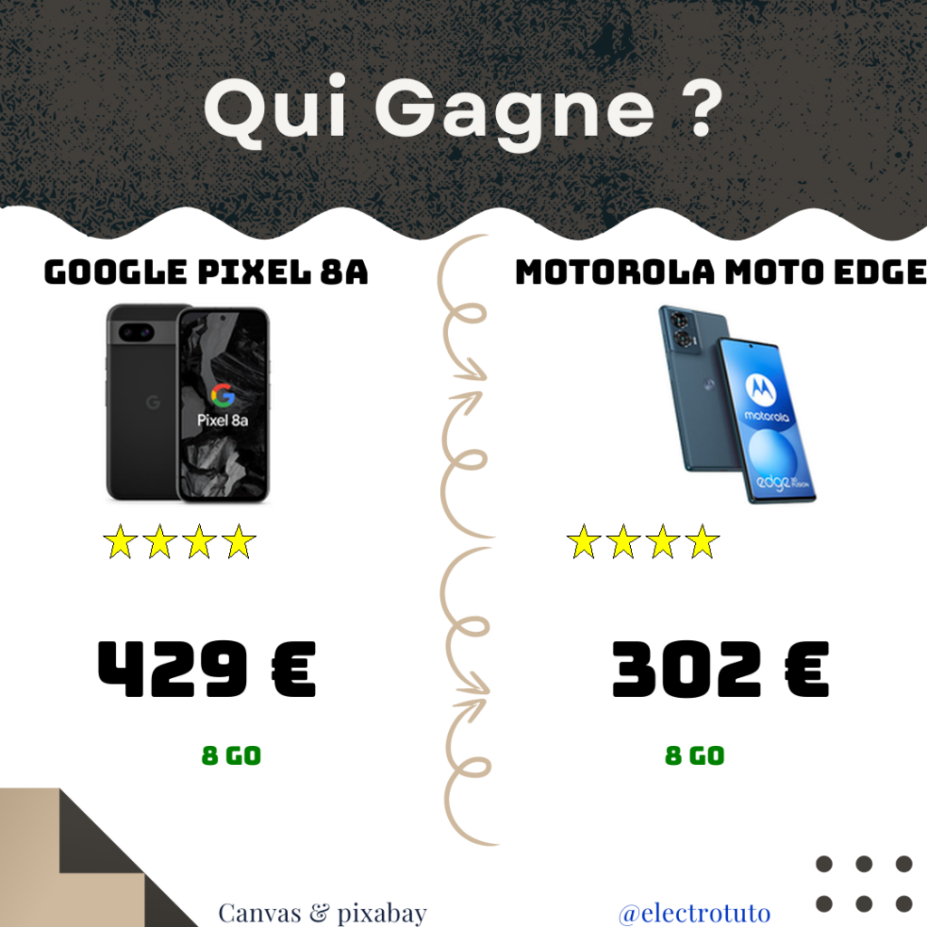 5fbc12ee98e7e77c206ed24c7306ca24a8c177d5a24ca31d61ca0ac8cce9c39a fr 2025 04 GOOGLE PIXEL 8A MOTOROLA MOTO EDGE product statistics