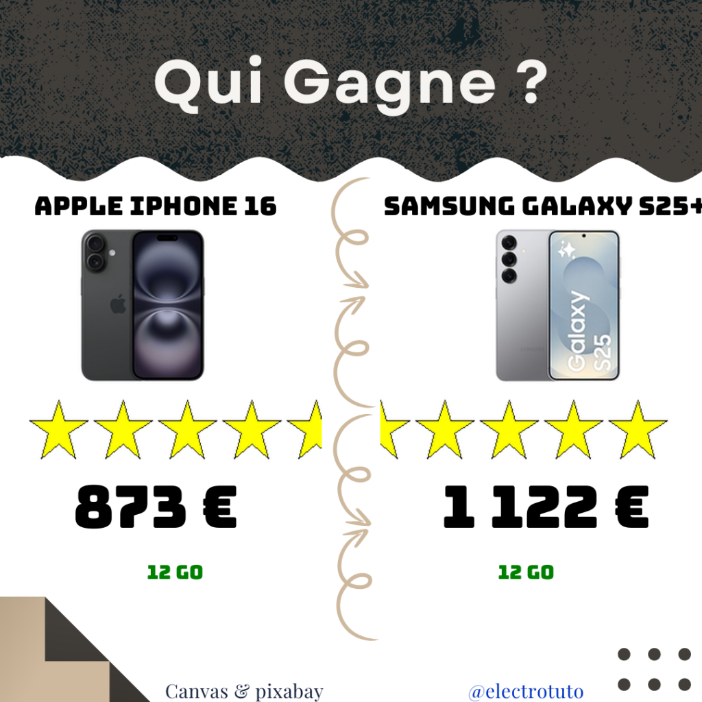 6f472ea7f867871a5f29bf99348ee089545a504e8f5ac42981e791cf90c7f37e fr 2025 04 APPLE IPHONE 16 SAMSUNG GALAXY S25 product statistics