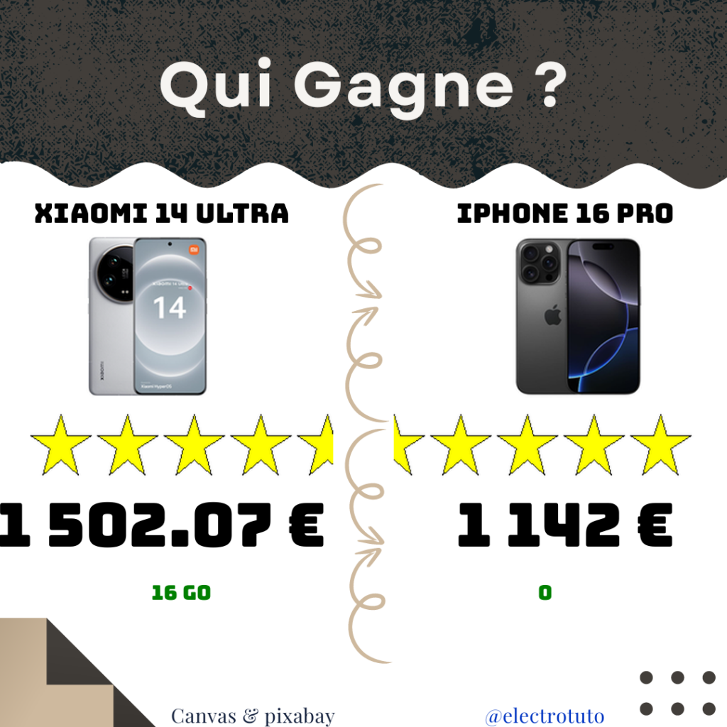 6f472ea7f867871a5f29bf99348ee089545a504e8f5ac42981e791cf90c7f37e fr 2025 04 XIAOMI 14 ULTRA IPHONE 16 PRO product statistics