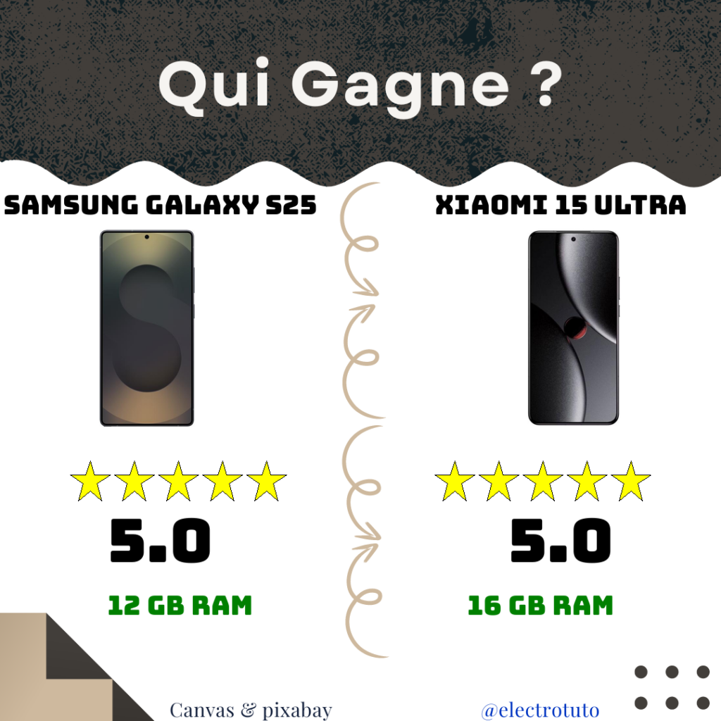 8755271eb9a9341e8bbc03660c5b852a845771e1fb001db9107cbc4b83f5483e fr 2025 04 SAMSUNG GALAXY S25 XIAOMI 15 ULTRA product statistics