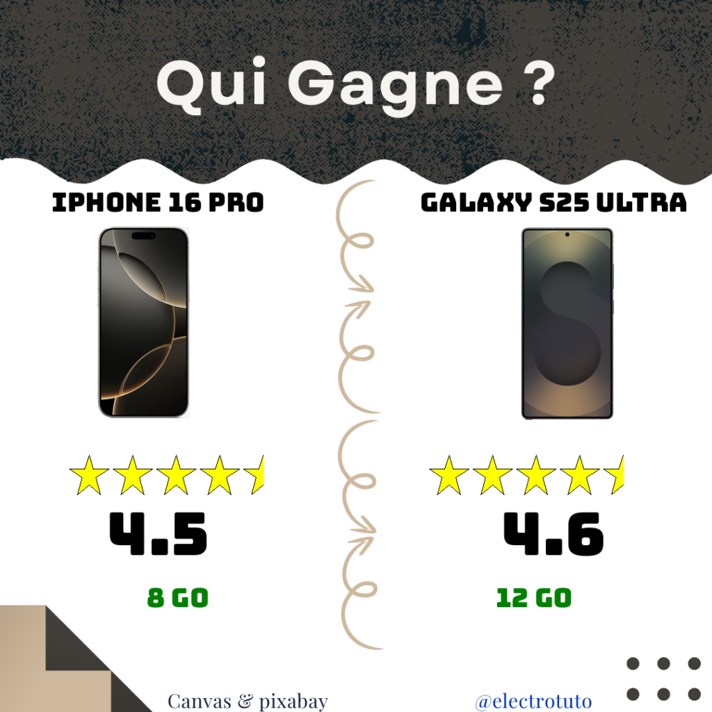 8bc3958b6382c25debc304c5a56e099799c01ce5213d7cb71c8c74c639acab7d fr 2025 04 IPHONE 16 PRO GALAXY S25 ULTRA product statistics