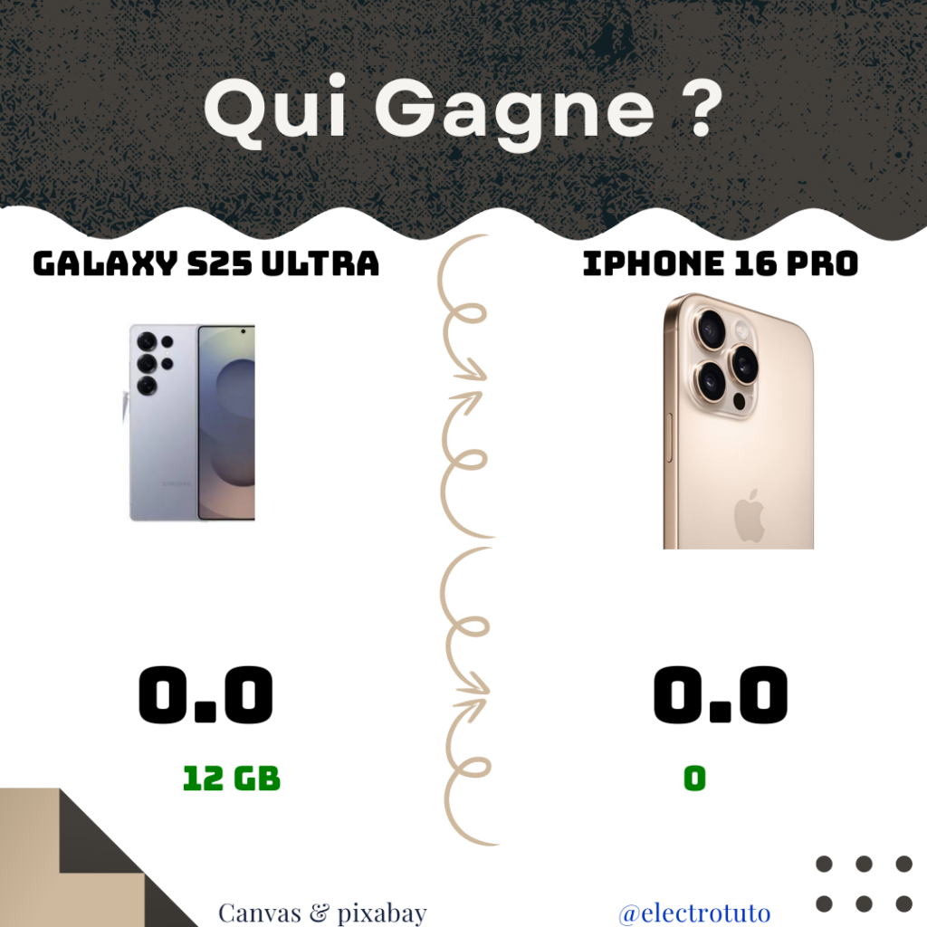 9d75c6a8367c51ee4c76a6fb73228e8493d42dc584c3a636263b25d3d512ebb2 fr 2025 05 GALAXY S25 ULTRA IPHONE 16 PRO product statistics