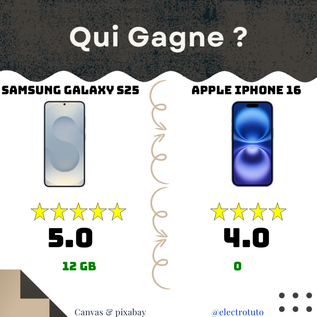 9d75c6a8367c51ee4c76a6fb73228e8493d42dc584c3a636263b25d3d512ebb2 fr 2025 05 SAMSUNG GALAXY S25 APPLE IPHONE 16 product statistics