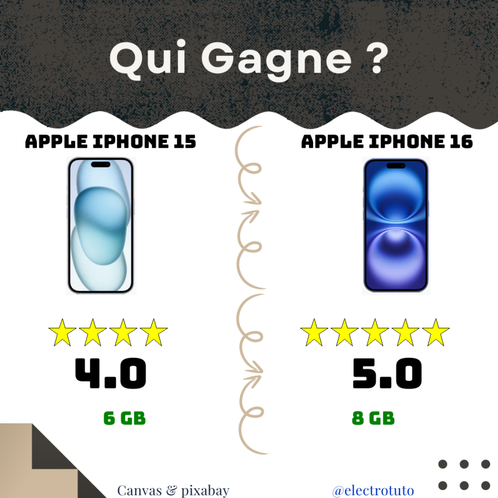 c725917fcd1b7972240f0c5cd15d33e66705d779798c1de9e45b7af02cdde078 fr 2025 04 APPLE IPHONE 15 APPLE IPHONE 16 product statistics