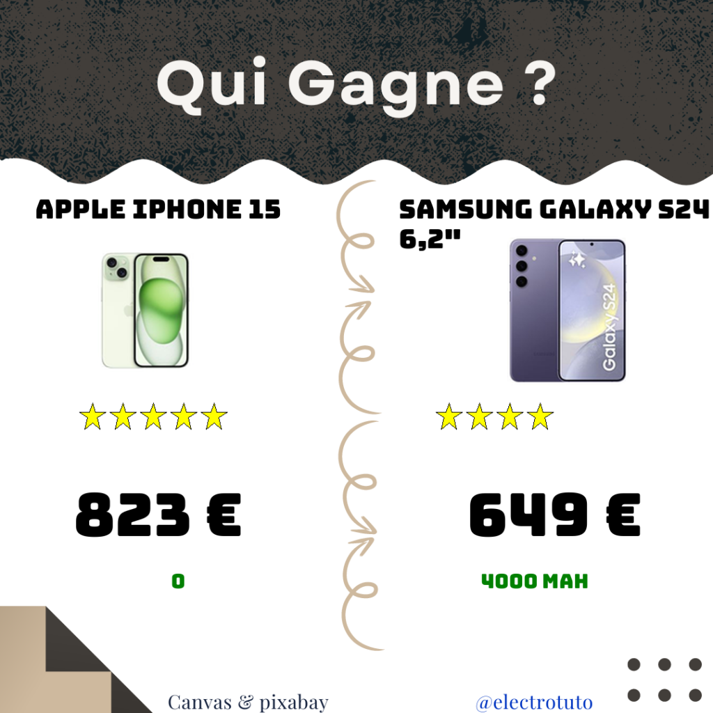 c983afc846571d7720a2c27ff830af892593288280ea4f8e46c29e58b2038907 fr 2025 3 Apple iPhone 15 Smartphone Samsung Galaxy product statistics