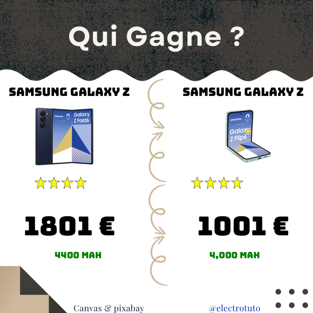 cd97d4d5388743e6025389720ffaba2328dd6aaeaa9c15ee61b55e18e2a336b6 fr 2025 01 Samsung Galaxy Z Samsung Galaxy Z product statistics