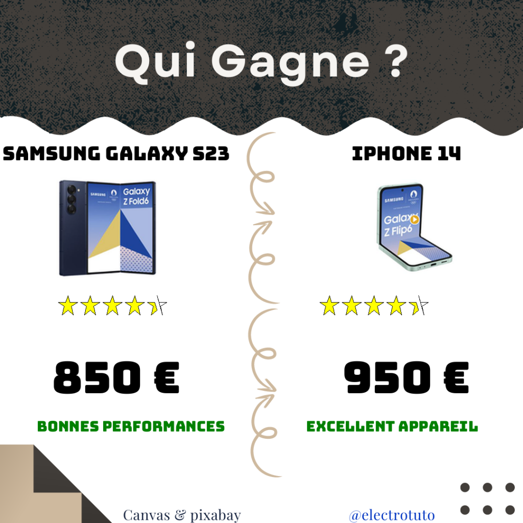 d31f28197e9067f5daa7285c24ba3b91d97ff39126b757bea660dd322ae2eb67 fr 2025 01 Samsung Galaxy S23 iPhone 14 product statistics