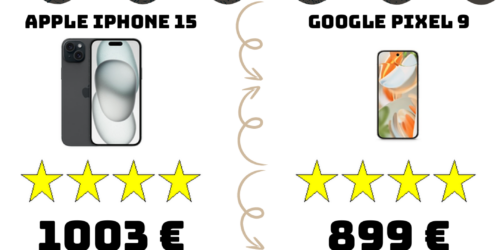 d3980c016dc5a25fd2621978a07c51cdd3ed0347aa74ea17f182570f833b710b fr 2025 04 APPLE IPHONE 15 GOOGLE PIXEL 9 product statistics