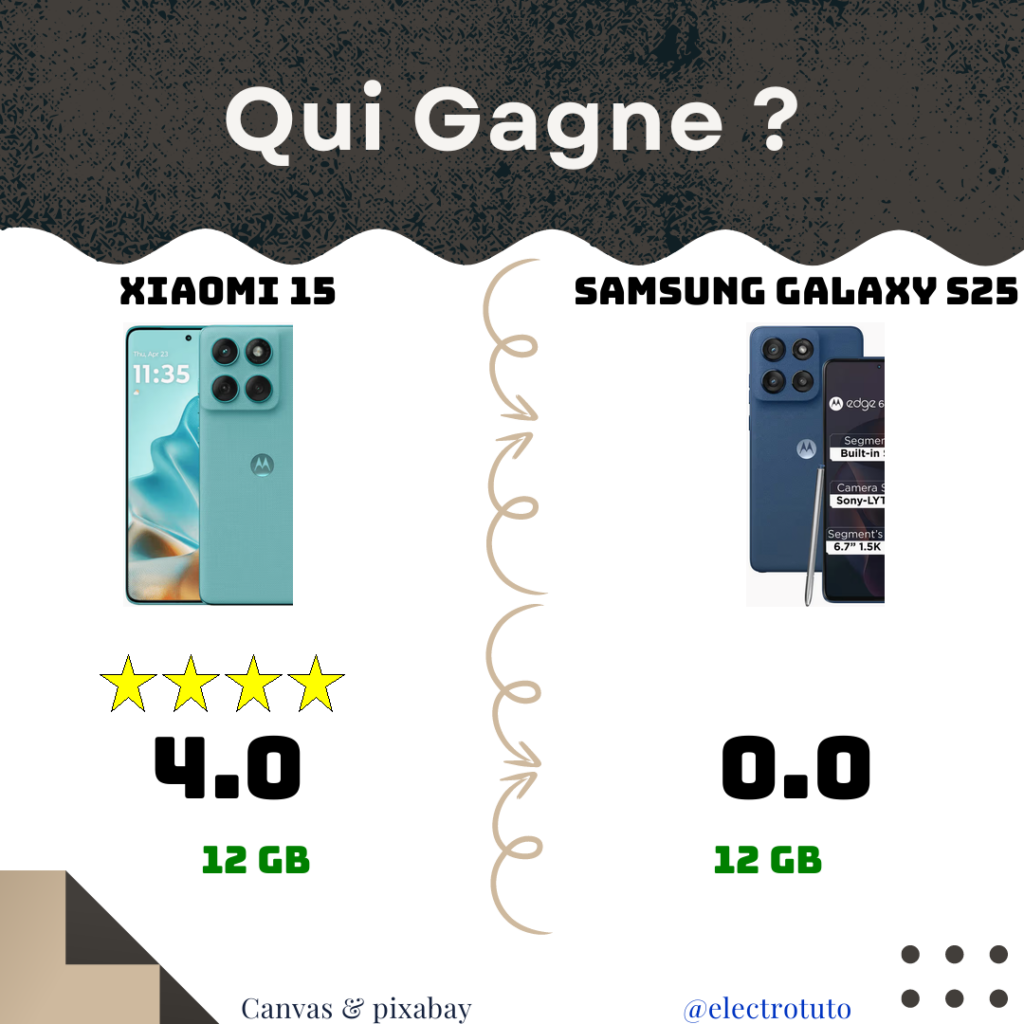 fdaceff98596954a1d42e3c3b87b881d7623de537a7dd8c63ce156065907af7d fr 2025 05 XIAOMI 15 SAMSUNG GALAXY S25 product statistics