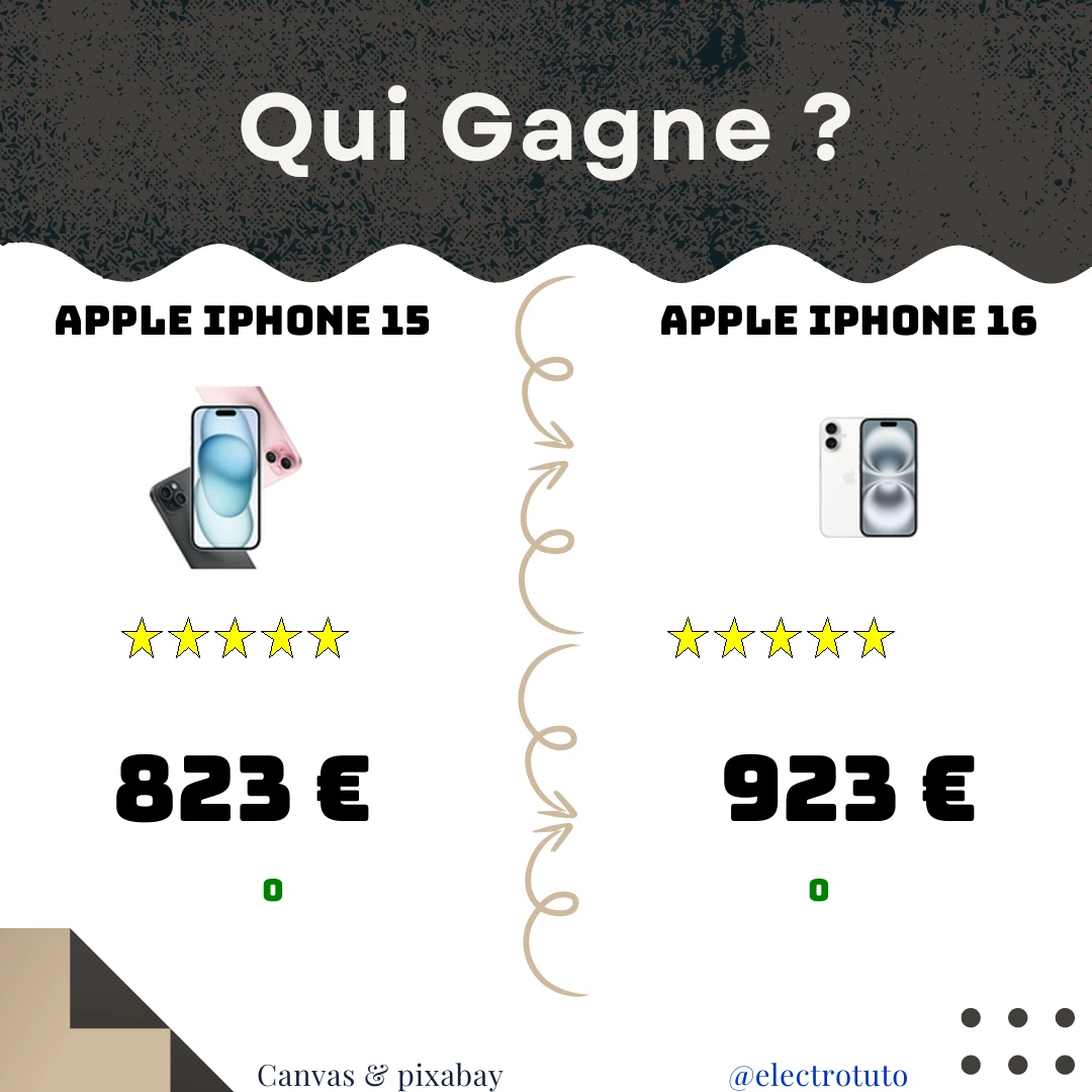 Duel Apple : iPhone 15 (128Go Vert) vs iPhone 16 (128Go Blanc). Découvrez les différences clés (iOS 18, puce A18, autonomie) et notre avis fun. Lequel mérite vos 100€ de plus ?