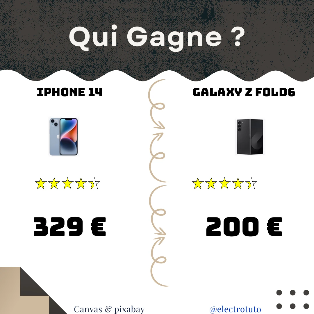 Comparatif iPhone 14 vs Galaxy Z Fold6 : Découvrez le résumé humoristique et optimisé pour la synthèse vocale de ce duel high-tech. Quel smartphone choisir en 2024 ? Analyse complète et décalée.