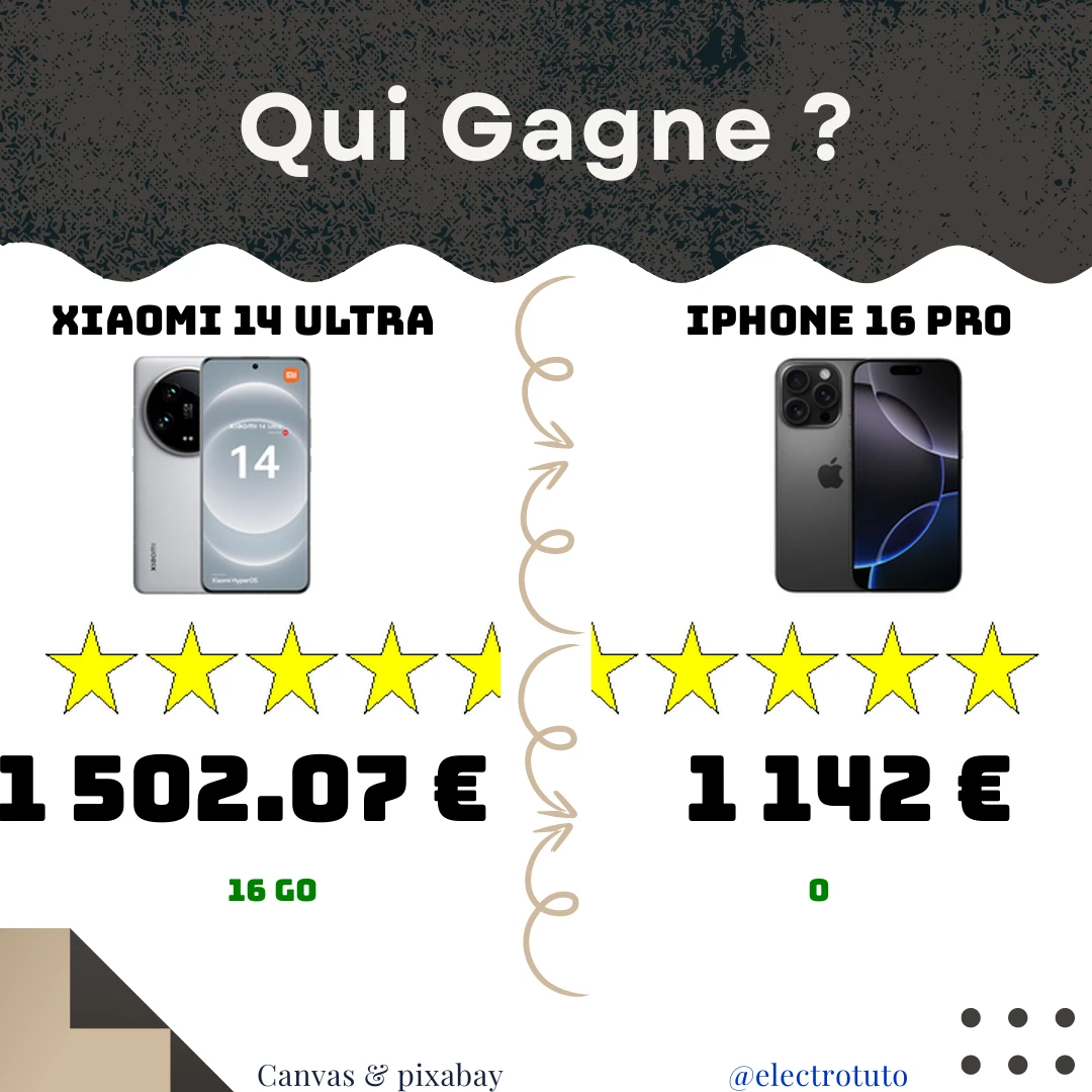 Duel au sommet entre le Xiaomi 14 Ultra et l'iPhone 16 Pro. Specs, prix, autonomie : découvrez notre analyse pour savoir lequel choisir.