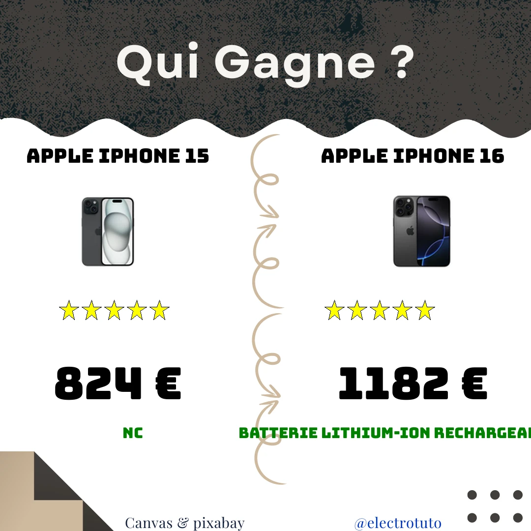 Comparaison fun et rapide entre l'iPhone 15 et l'iPhone 16 Pro. Découvrez les différences clés et faites votre choix avec humour !