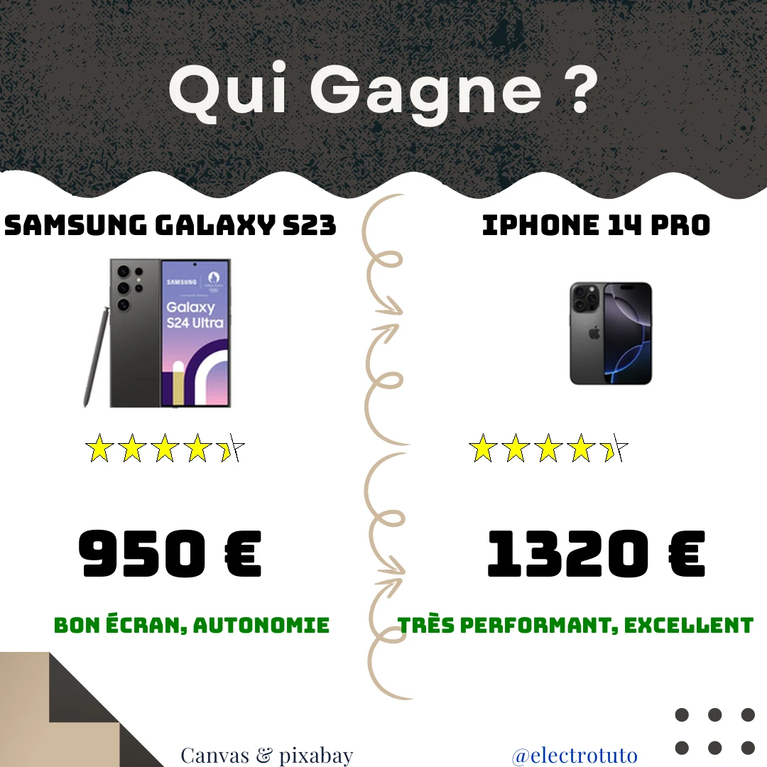 Duel au sommet : Samsung Galaxy S23 ou iPhone 14 Pro ? Découvrez notre résumé humoristique pour vous aider à choisir votre prochain smartphone high-tech !