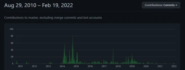 ossec github contrib
