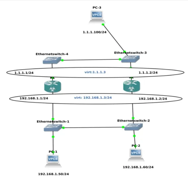 schema cisco hsrp
