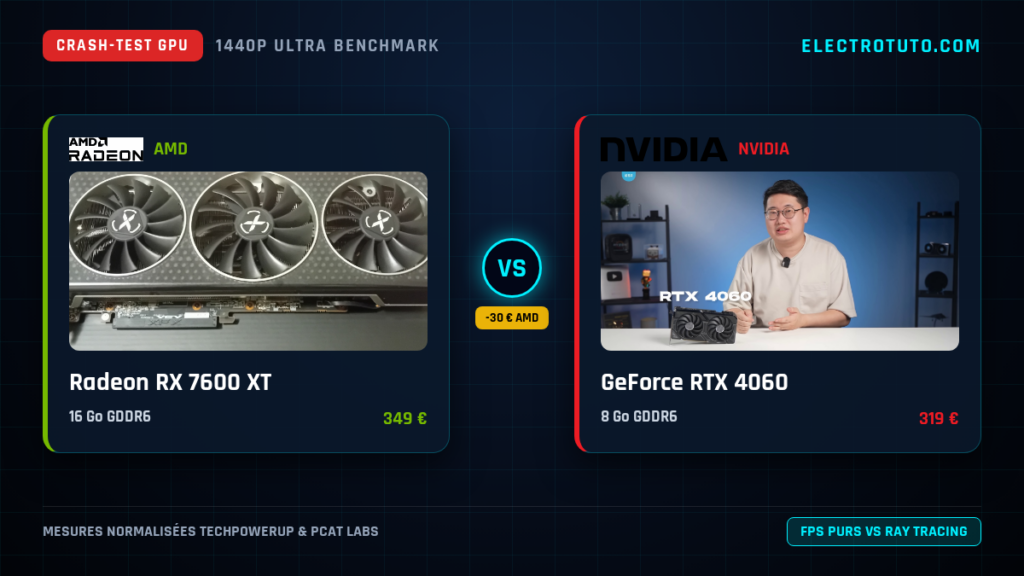 Radeon RX 7600 XT vs GeForce RTX 4060 : Le Crash-Test Vérité en 1440p (VRAM, Conso, Coût par FPS)
