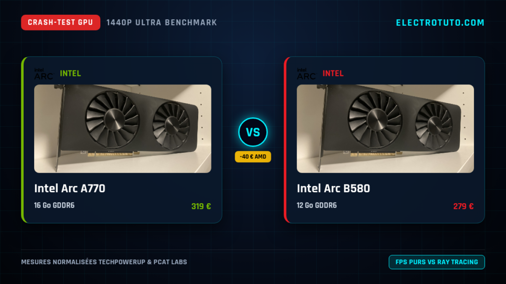 Intel Arc A770 vs Intel Arc B580 : Le Crash-Test Vérité en 1440p (VRAM, Conso, Coût par FPS)