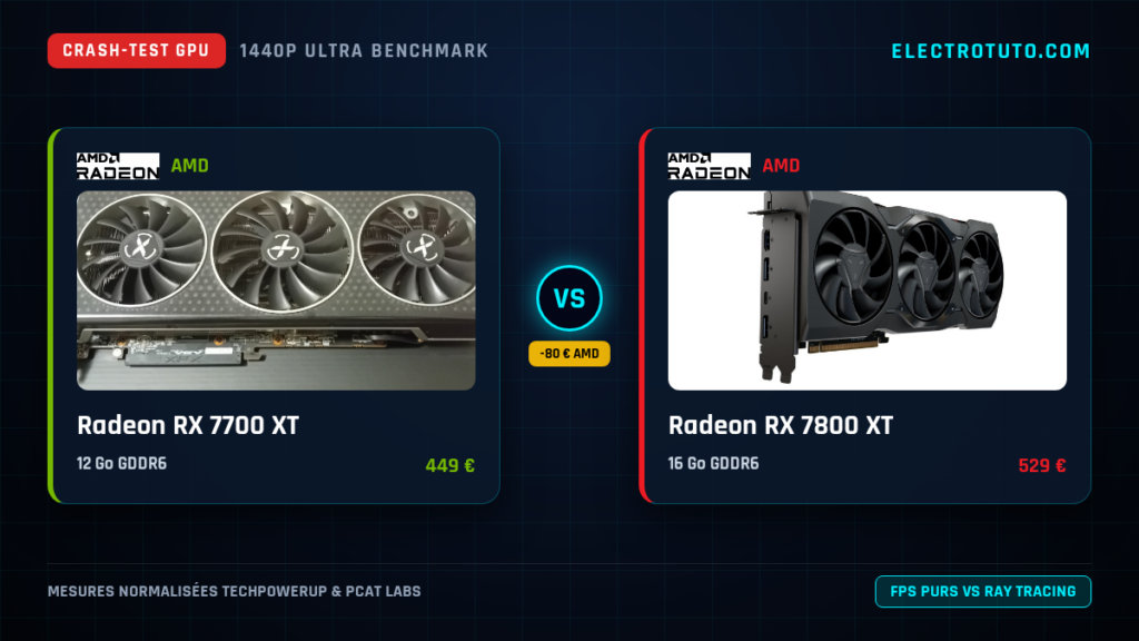 Radeon RX 7700 XT vs Radeon RX 7800 XT : Le Crash-Test Vérité en 1440p (VRAM, Conso, Coût par FPS)