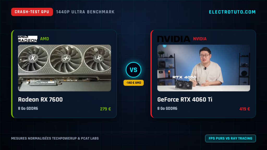 Radeon RX 7600 vs GeForce RTX 4060 Ti : Le Crash-Test Vérité en 1440p (VRAM, Conso, Coût par FPS)