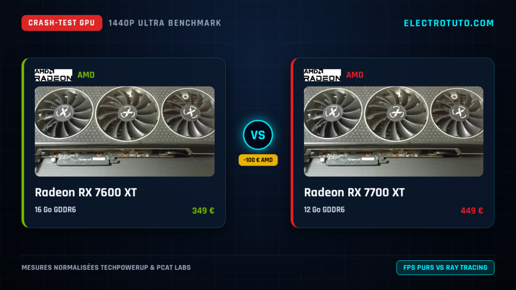 Radeon RX 7600 XT vs Radeon RX 7700 XT : Le Crash-Test Vérité en 1440p (VRAM, Conso, Coût par FPS)